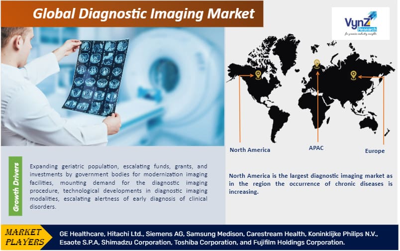 Diagnostic Imaging Market Size Global Report, 2030